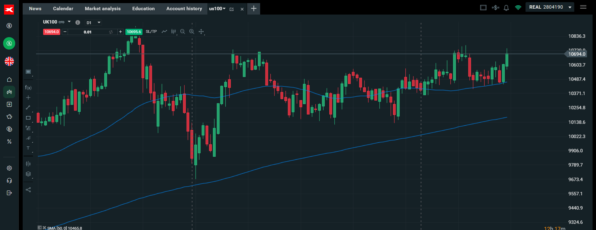 FTSE
