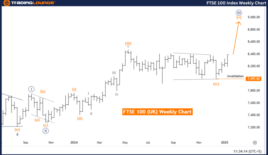 FTSE