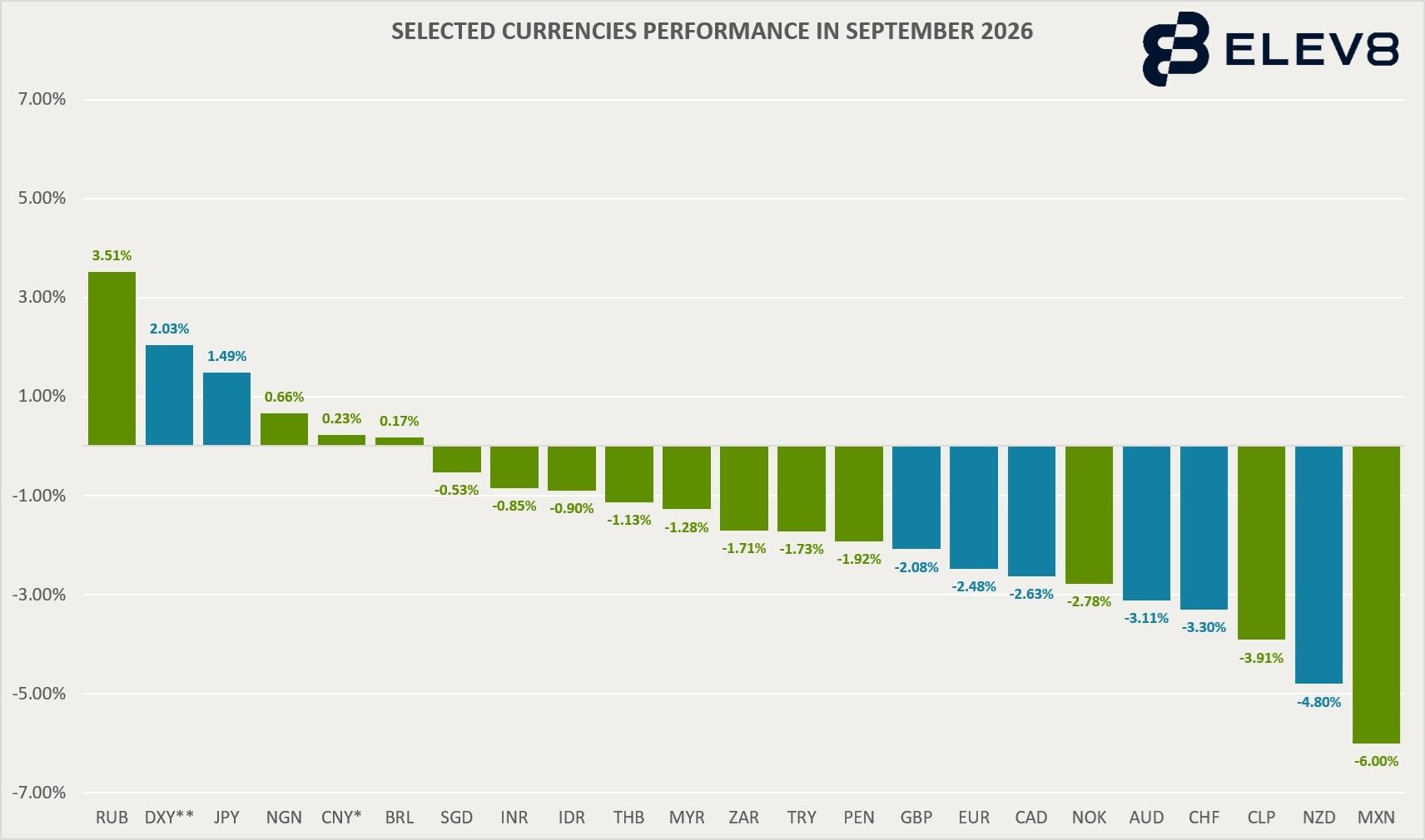 Source: Elev8 broker calculations
