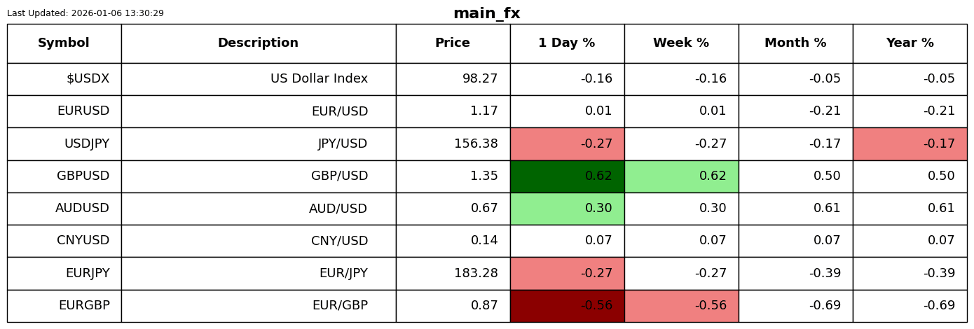 FX