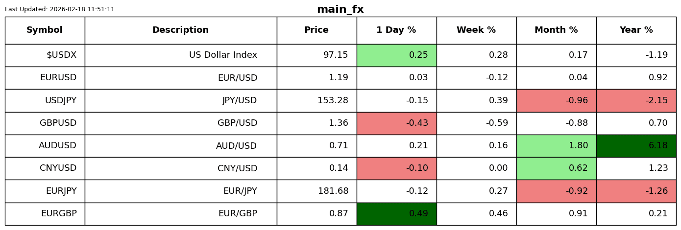 FX