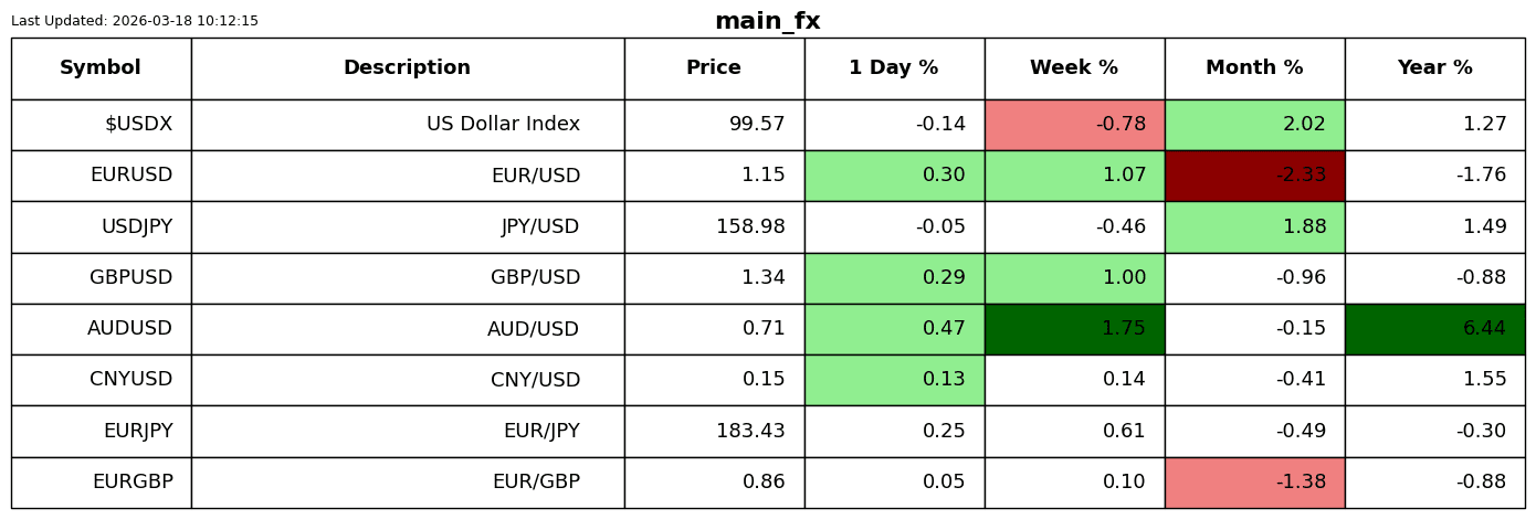 FX