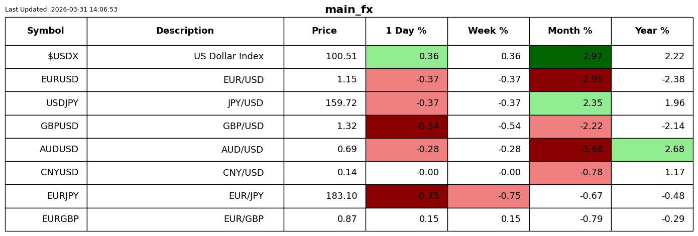 FX
