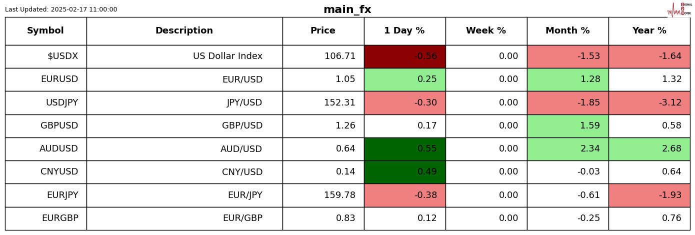 FX