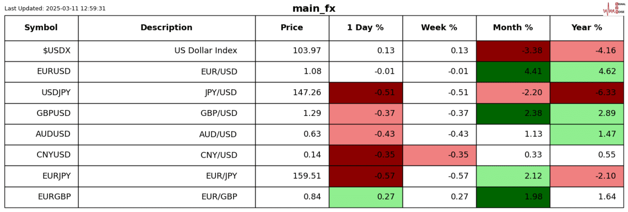 FX