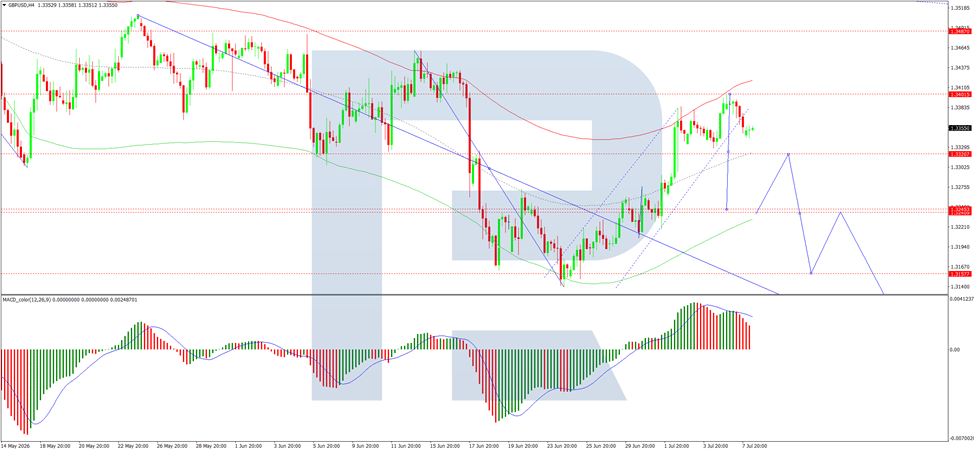 GBPUSD
