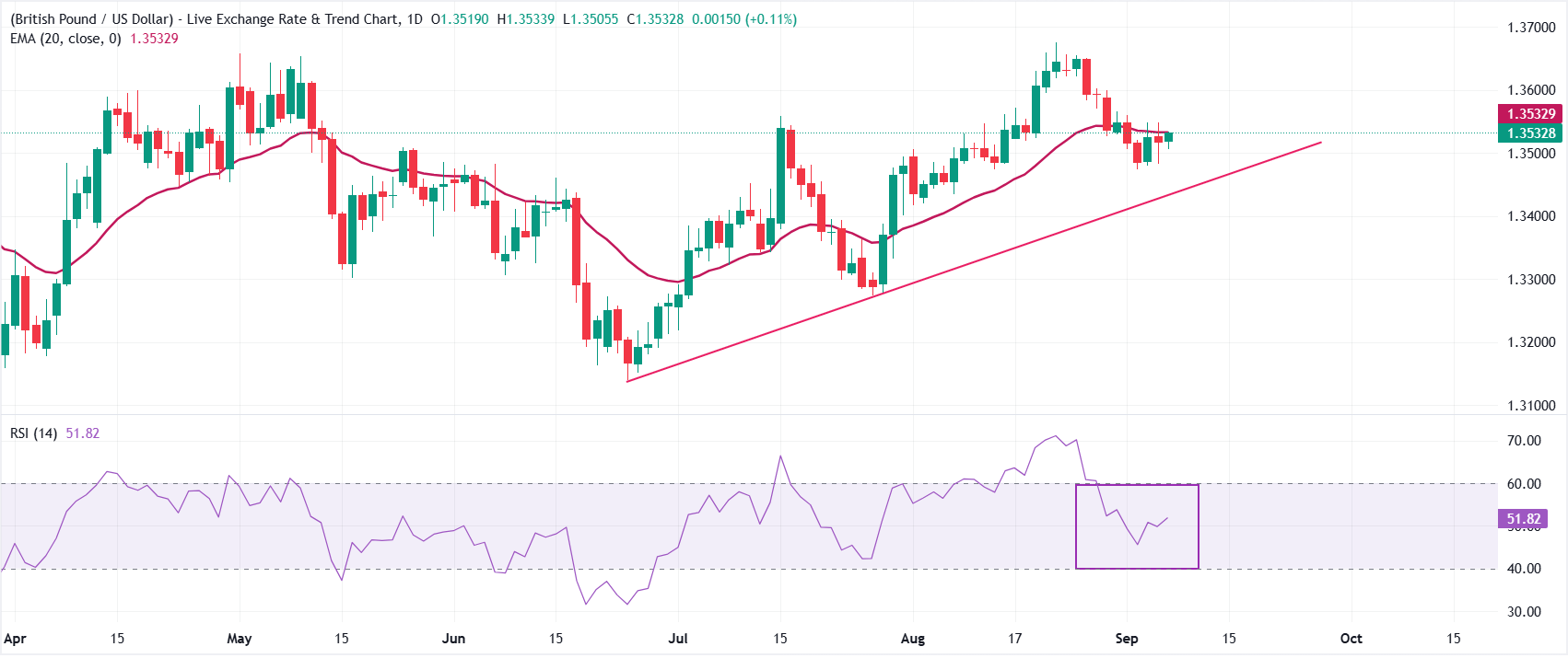 GBPUSD