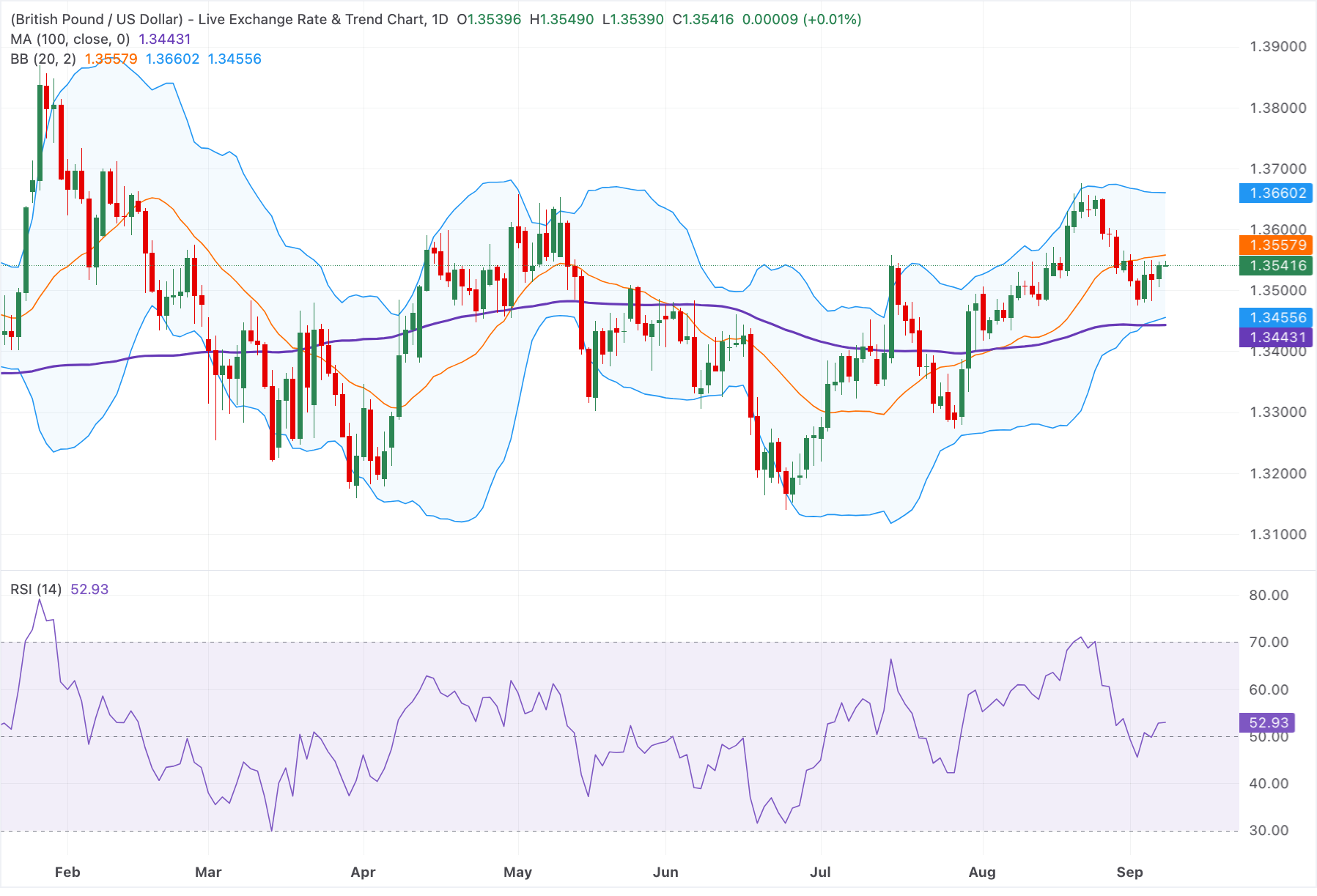 GBPUSD