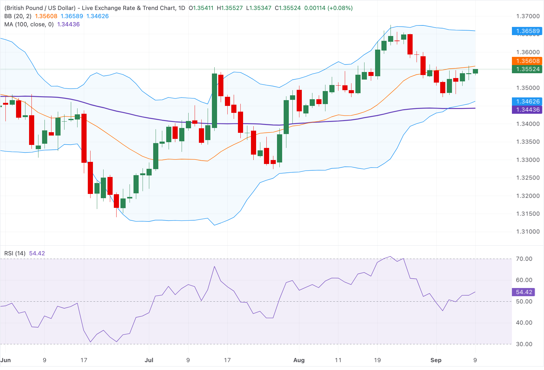 GBP