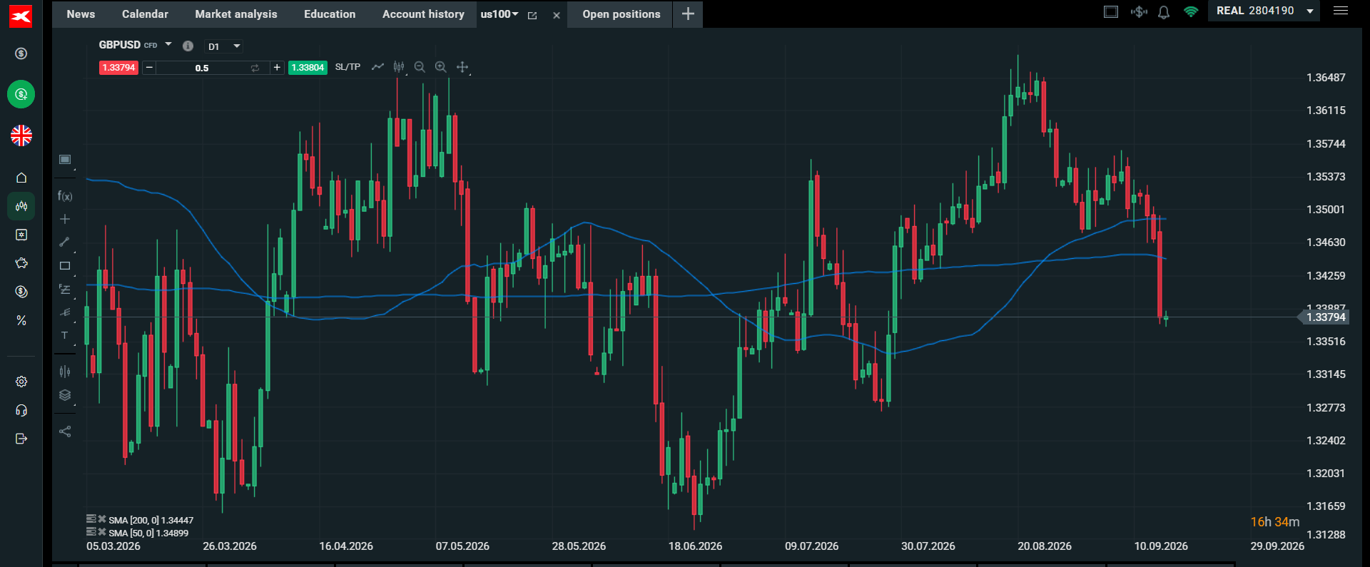 GBP