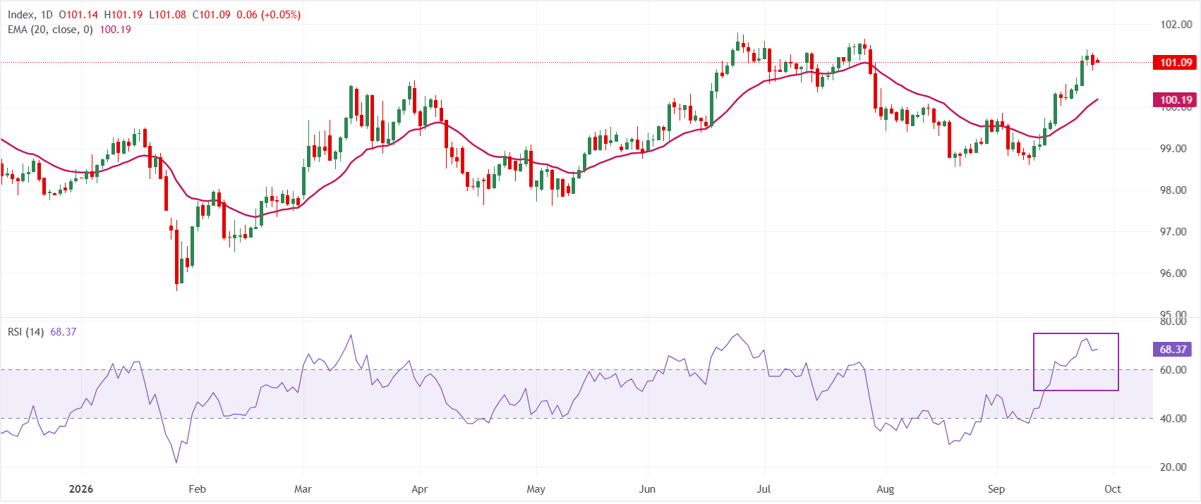 GBPUSD