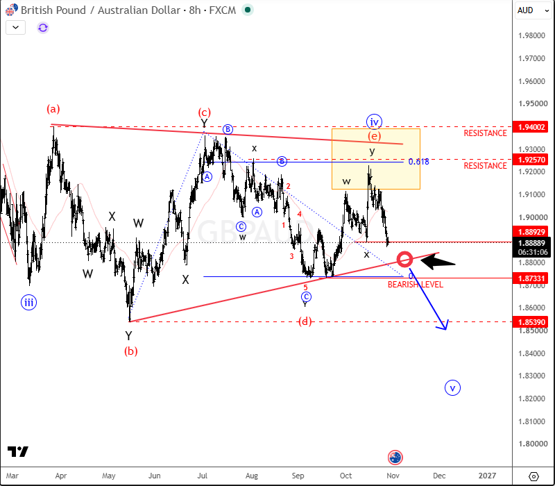 gbpaud8h