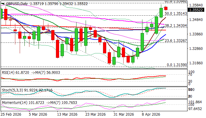 GBPUSD