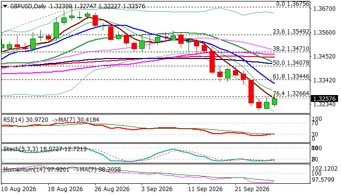 GBPUSD
