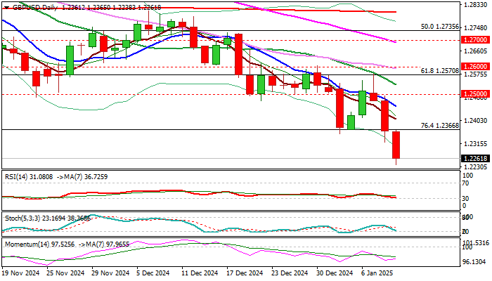 GBPUSD