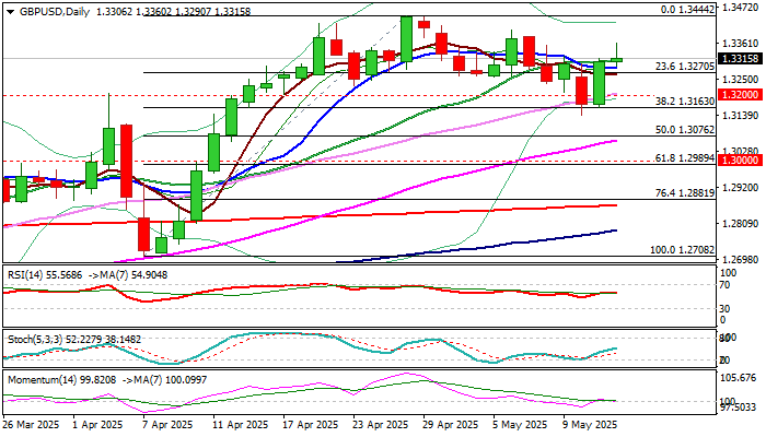 GBPUSD