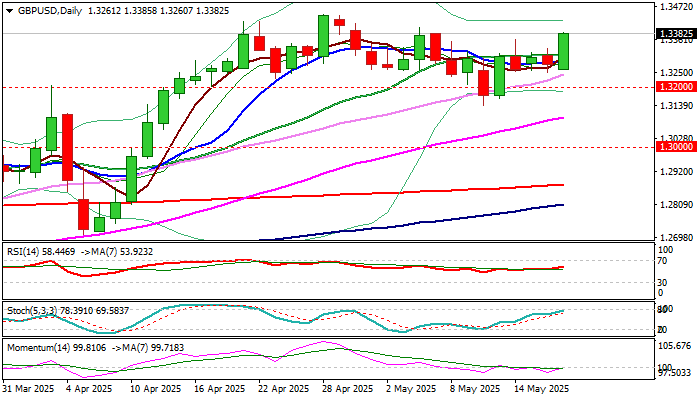 GBPUSD