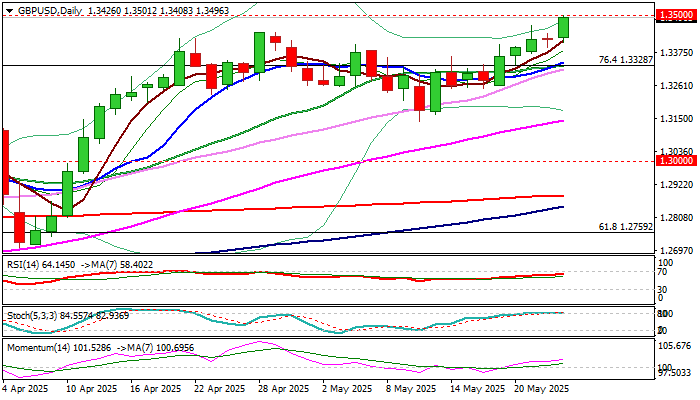 GBPUSD
