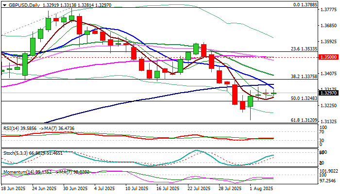 GBPUSD