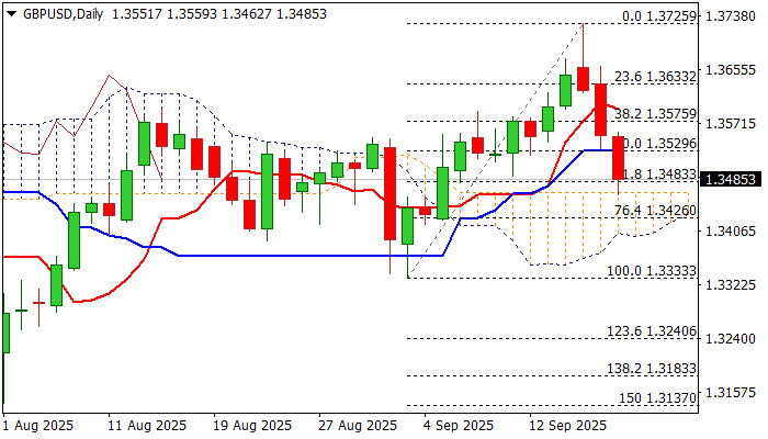 GBPUSD