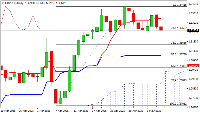 gbpusd 1746702695421