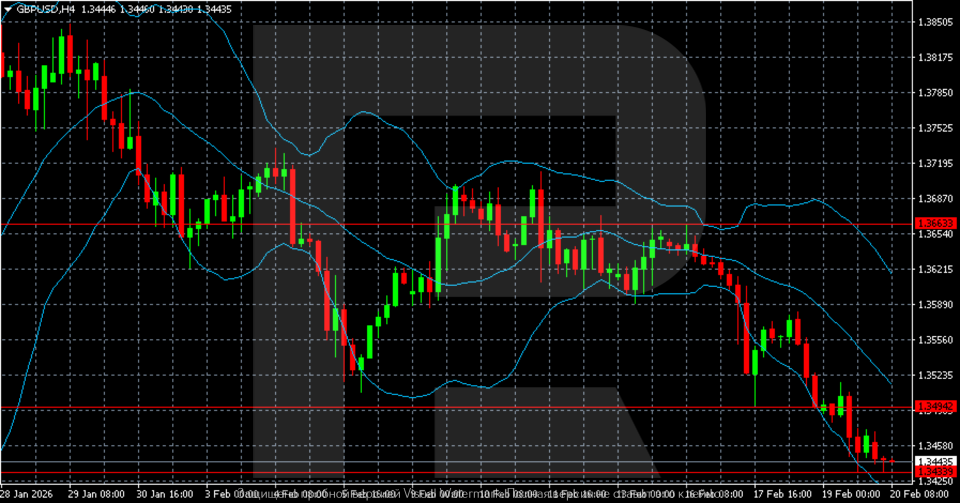 GBPUSD