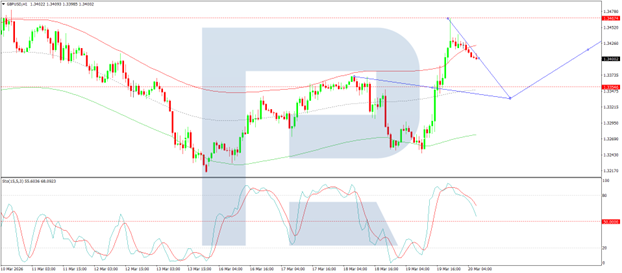 GBPUSD