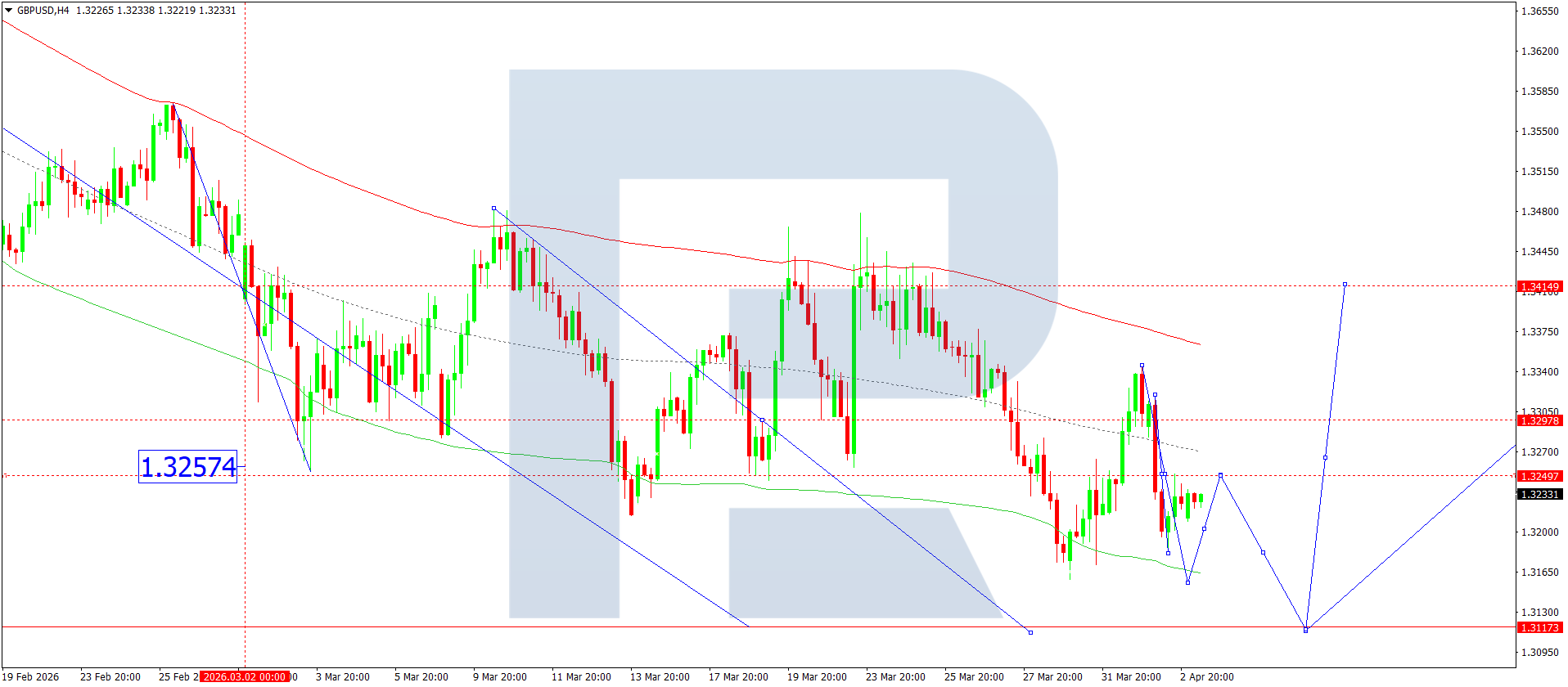 GBPUSD