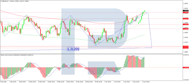 GBPUSD