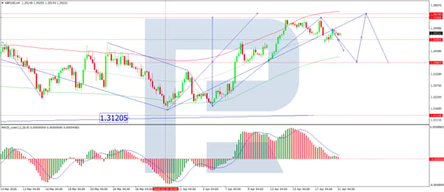 GBPUSD
