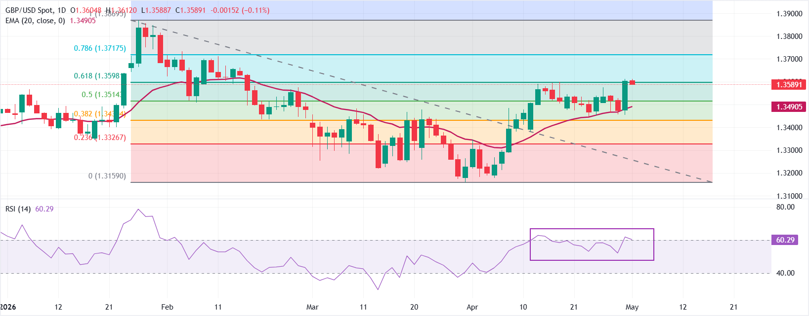 GBPUSD
