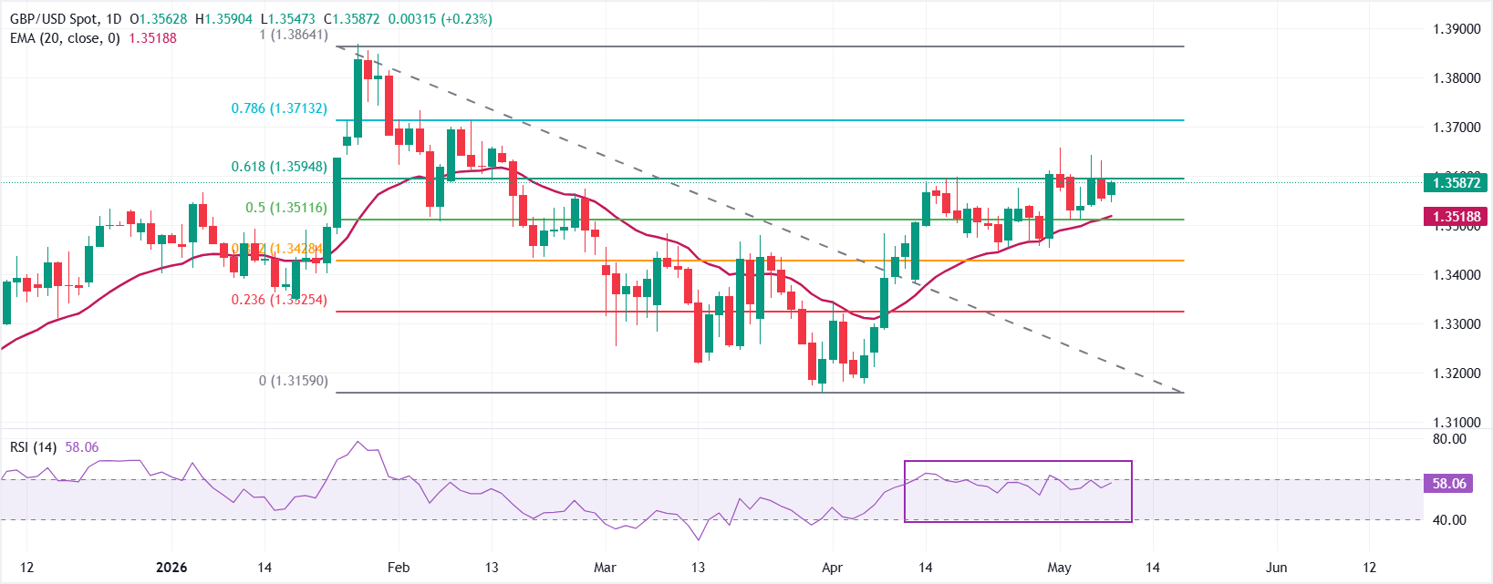 GBPUSD