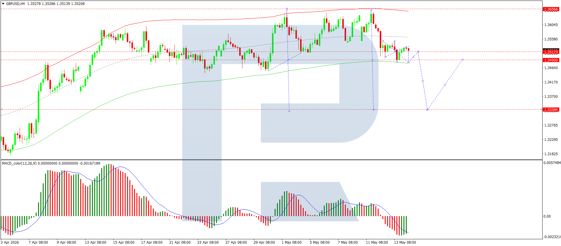 GBPUSD