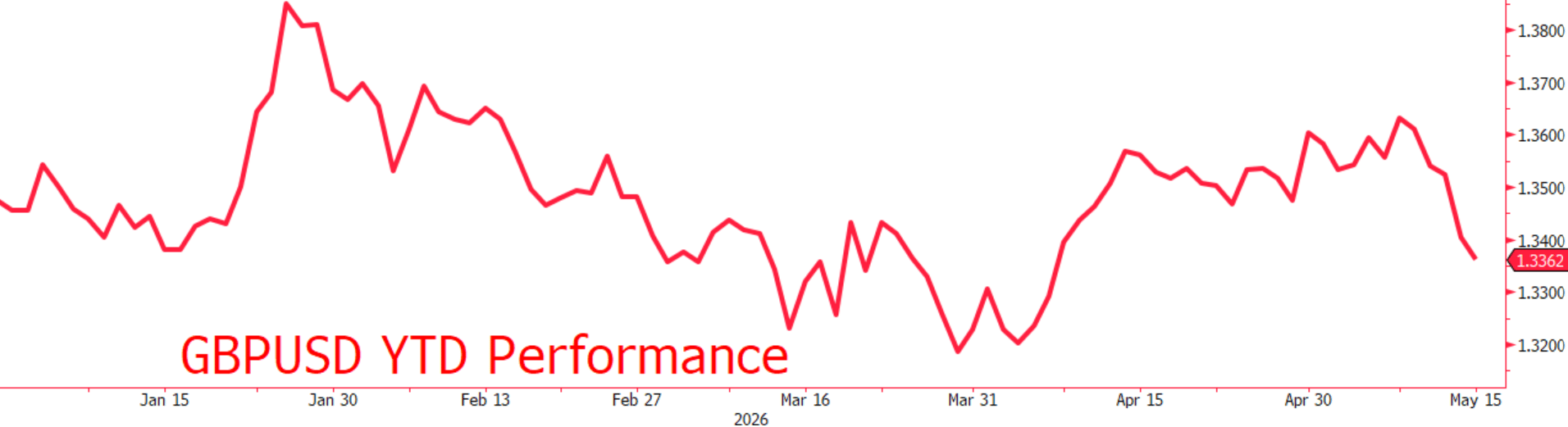 GBPUSD