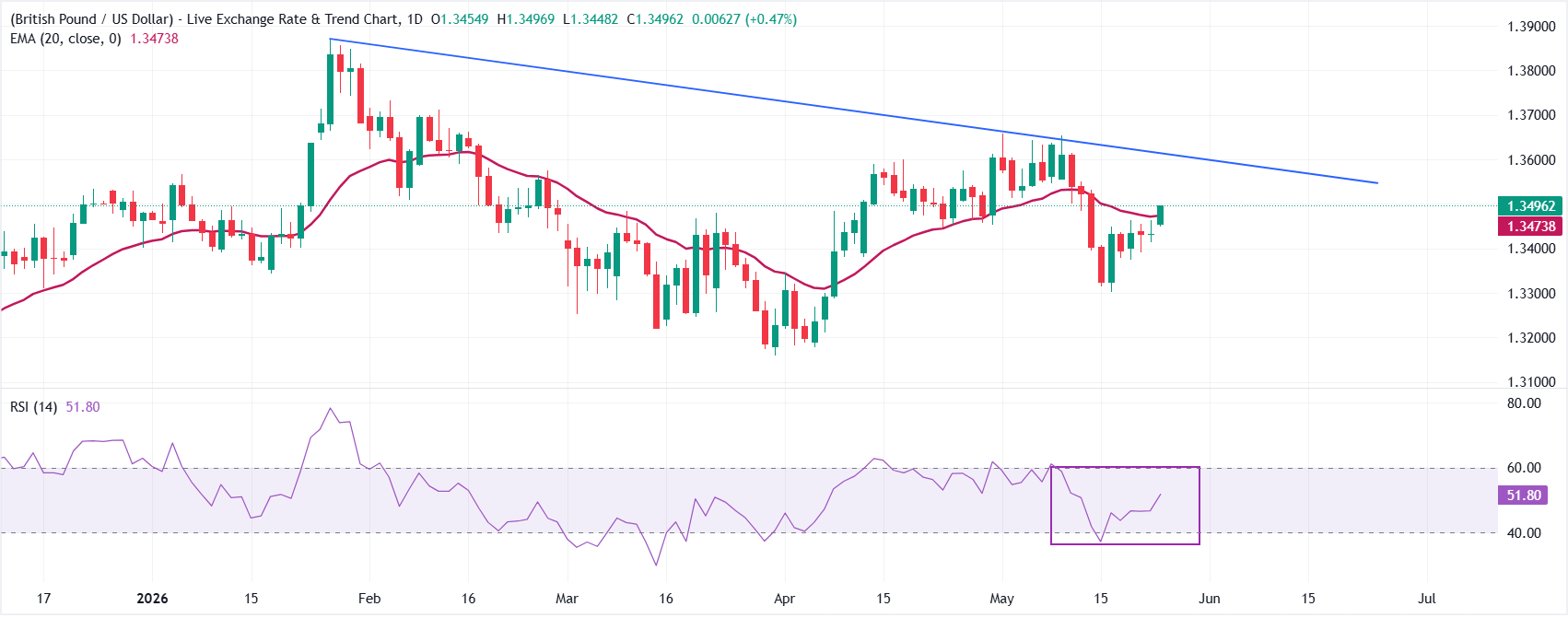 GBPUSD