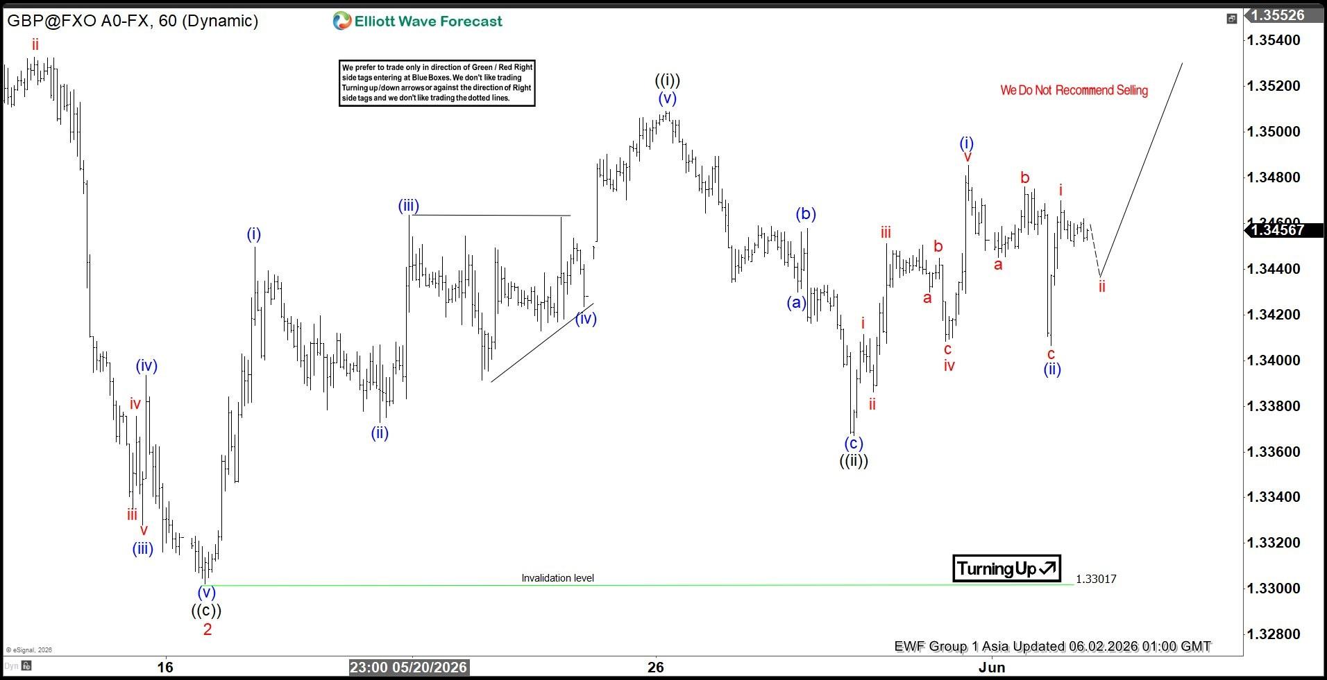 GBPUSD