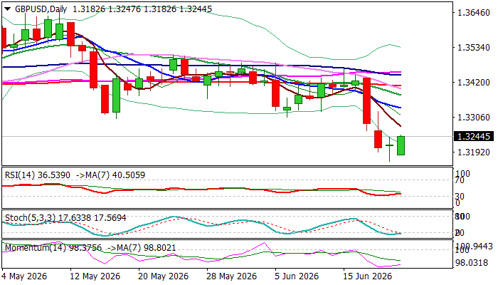 GBPUSD