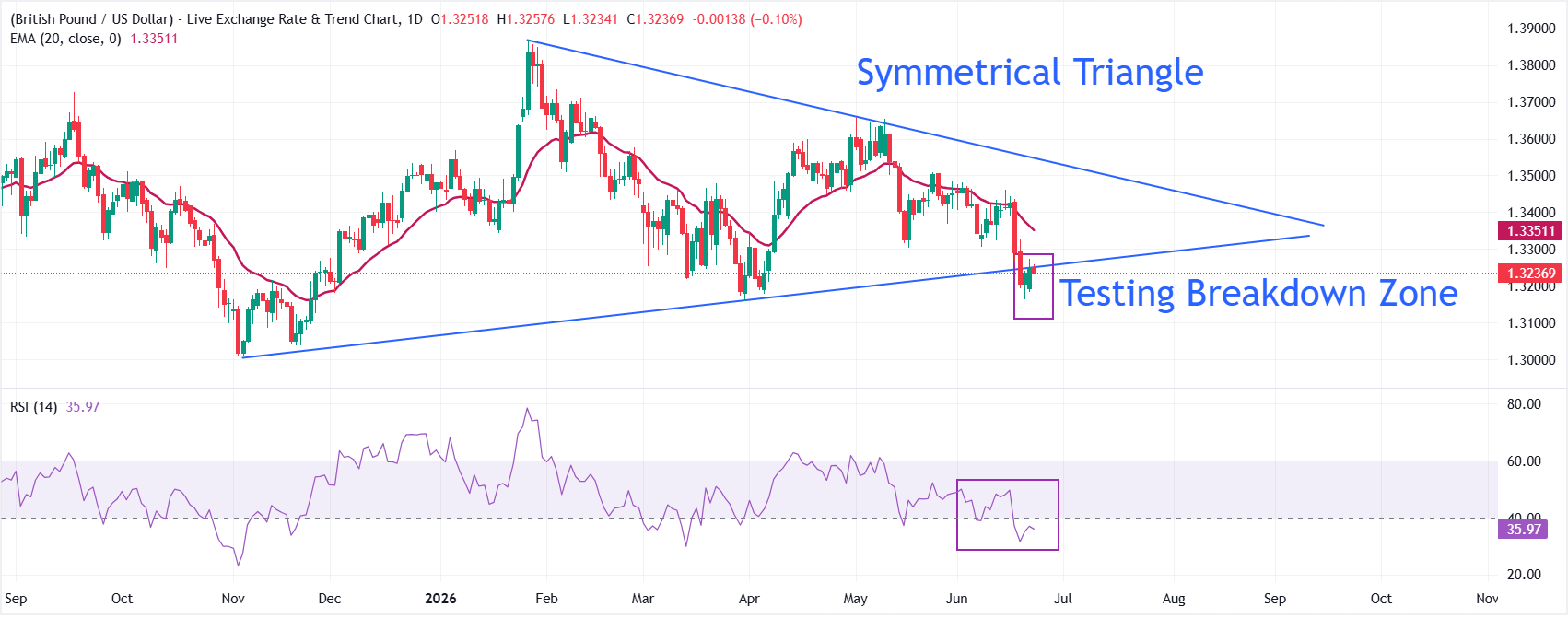 GBPUSD