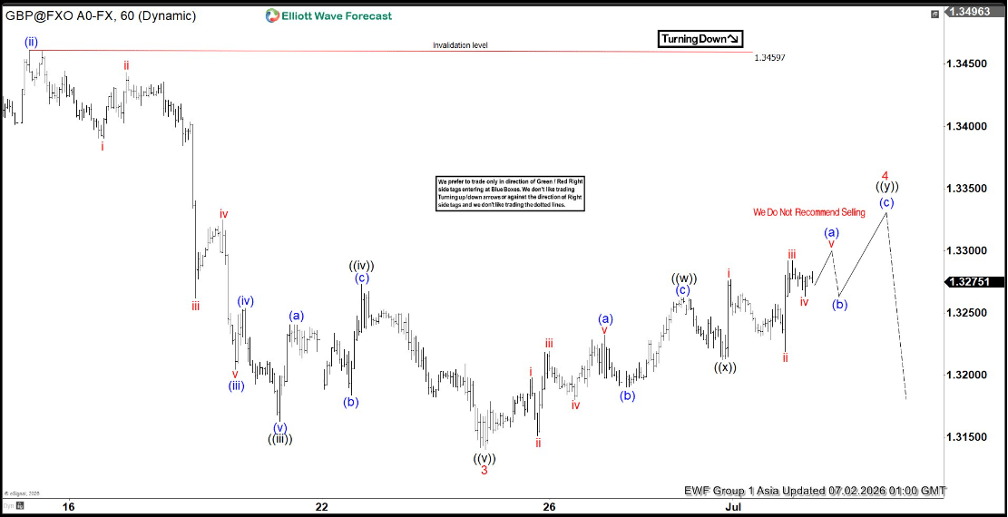 GBPUSD