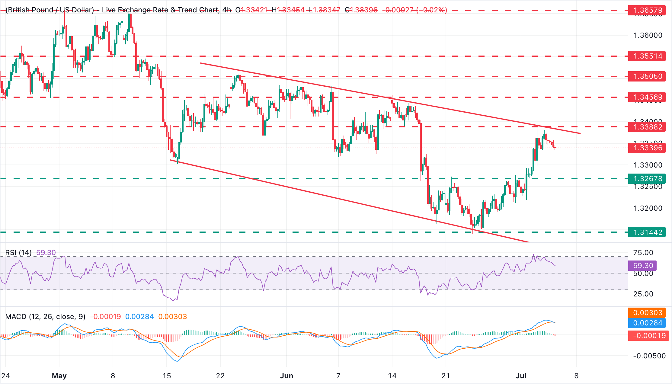 GBPUSD