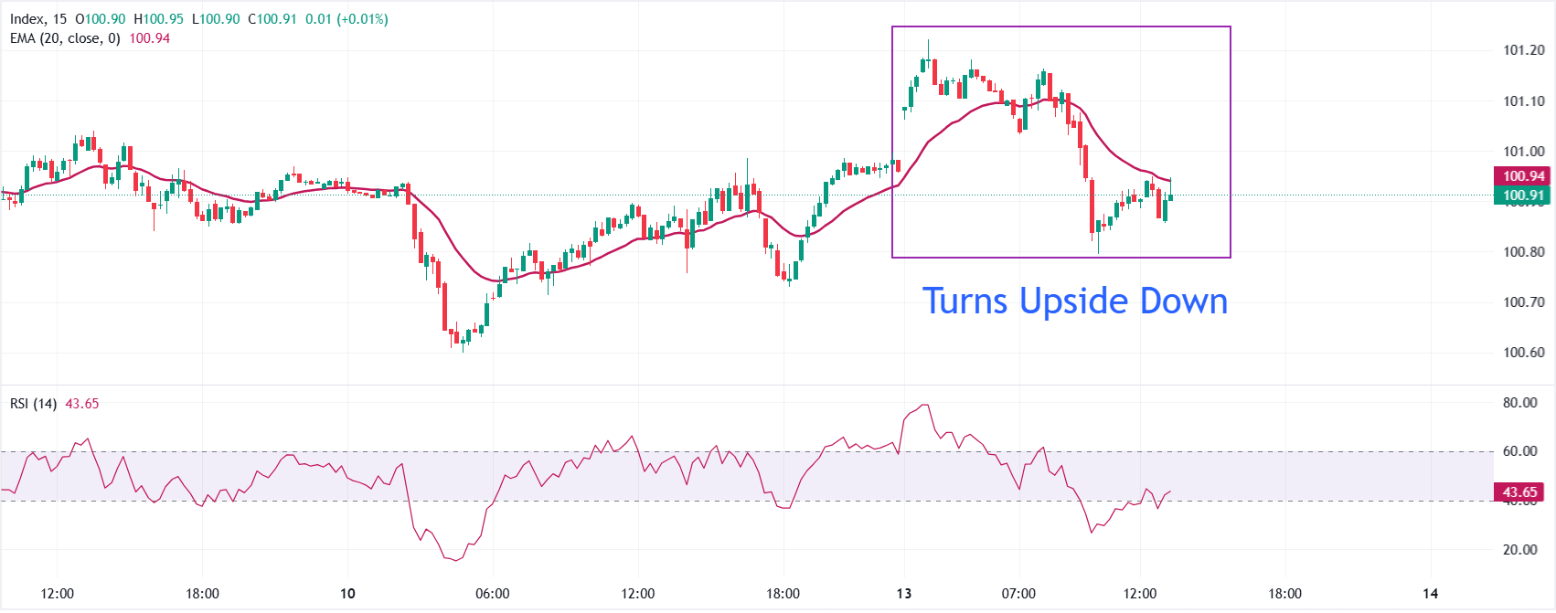 GBPUSD