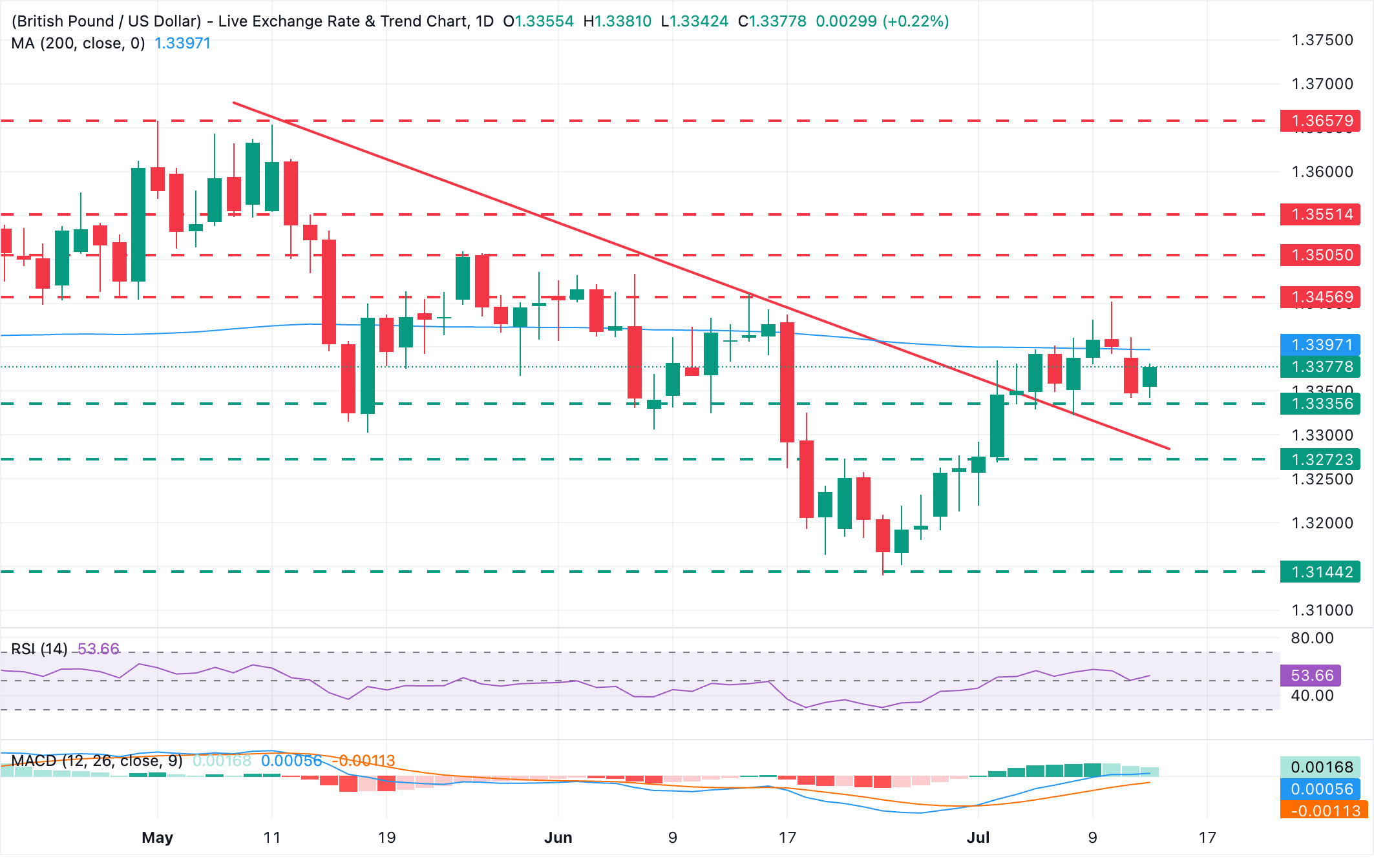 GBPUSD