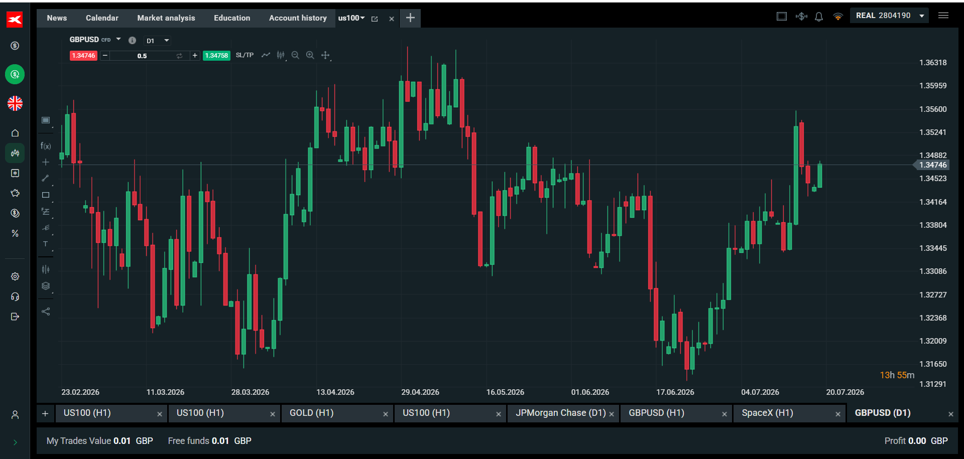 GBPUSD