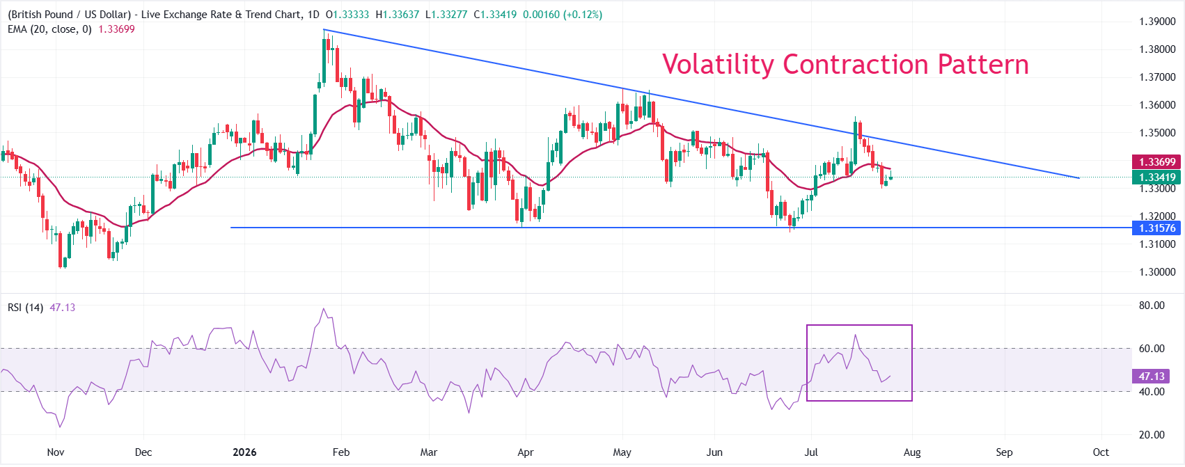 GBPUSD