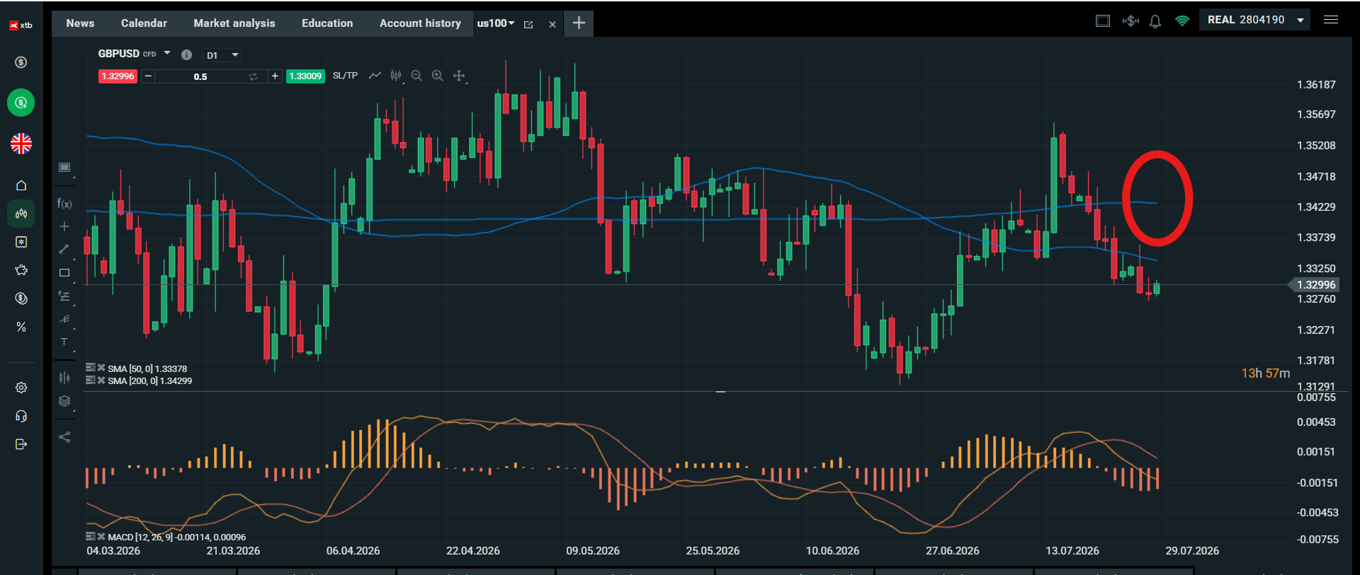 gbpusd