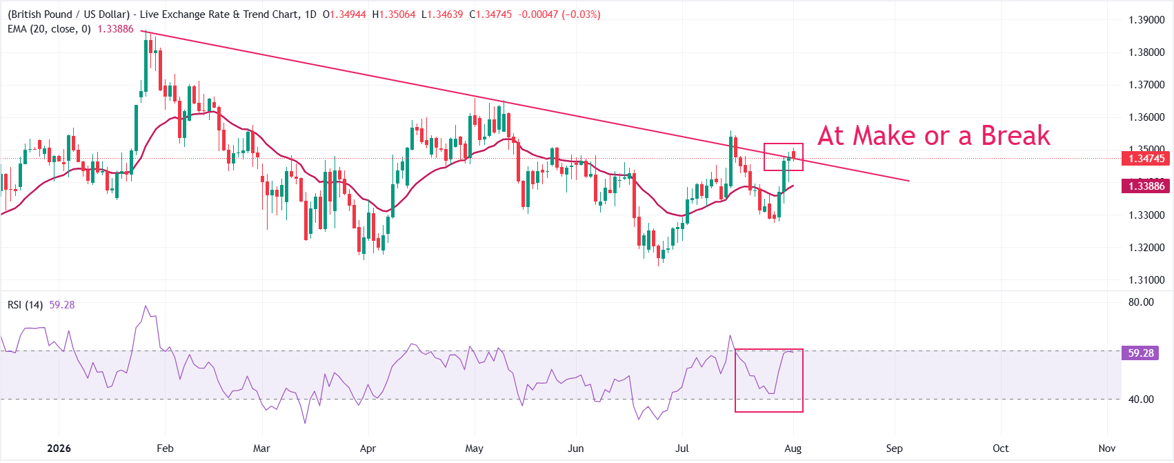 GBPUSD