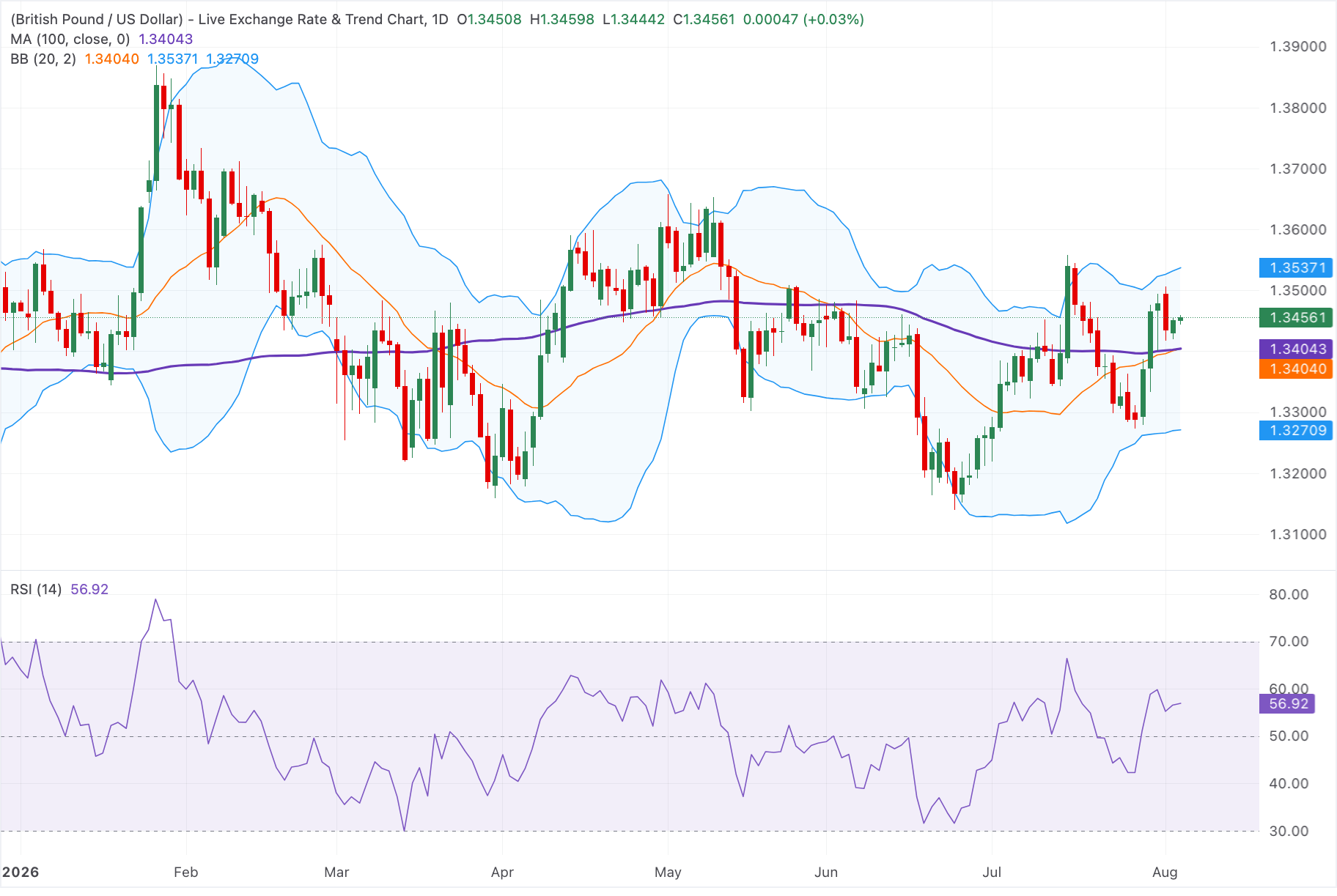 GBPUSD