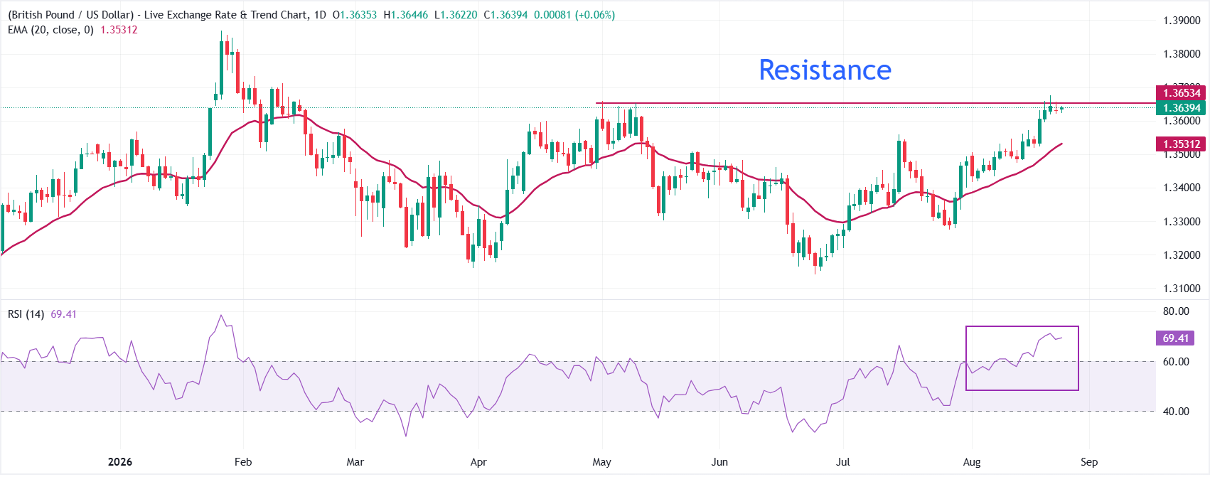 GBPUSD
