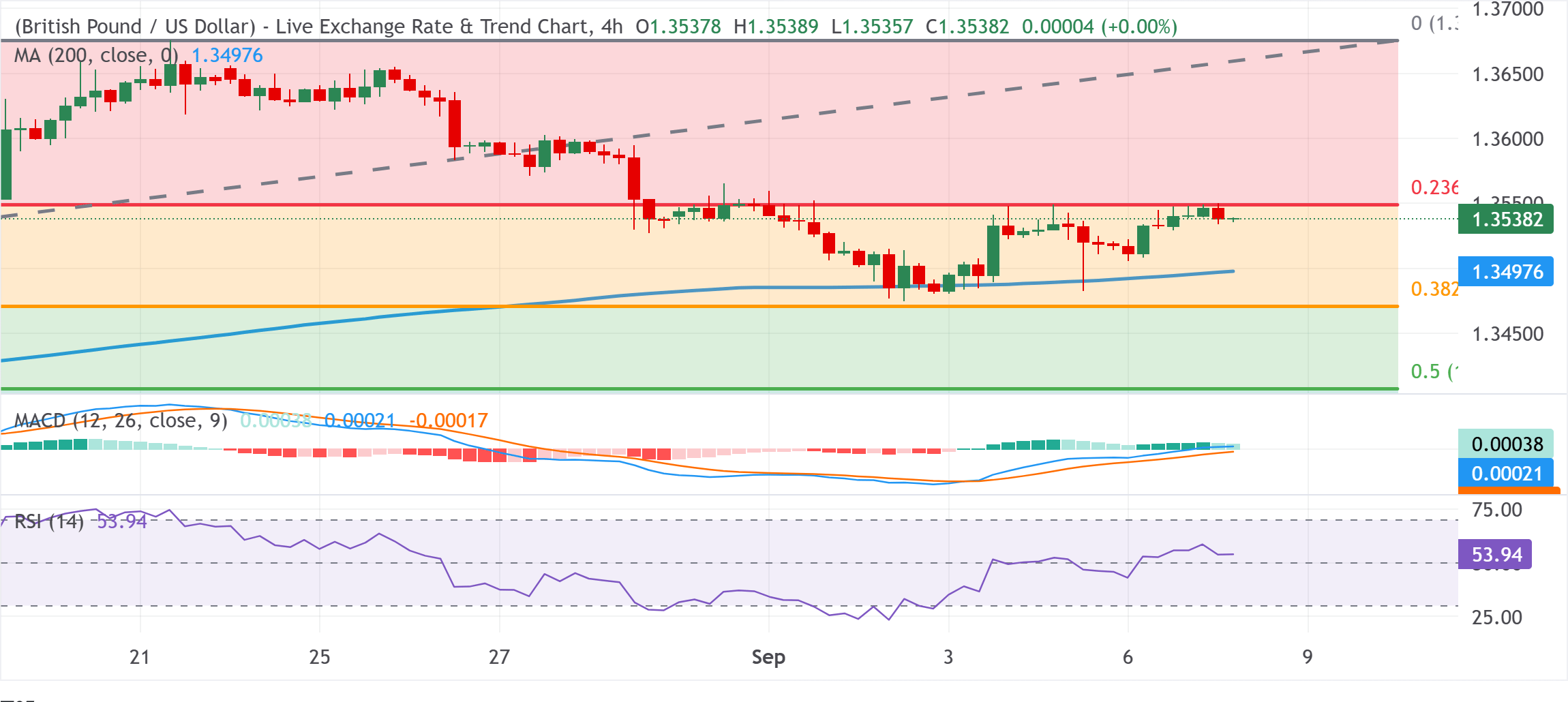GBPUSD