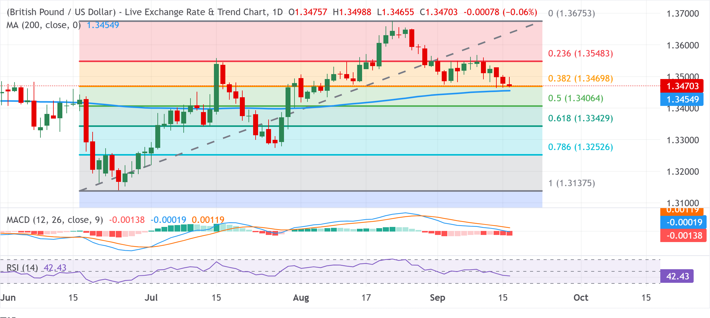 GBPUSD